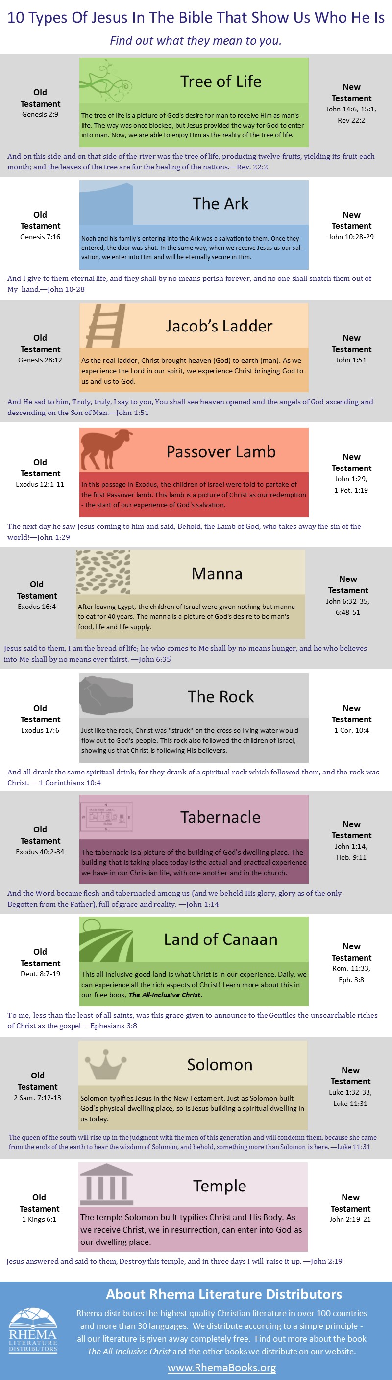 Types Of Christ In Each Book Of The Bible Laskoom